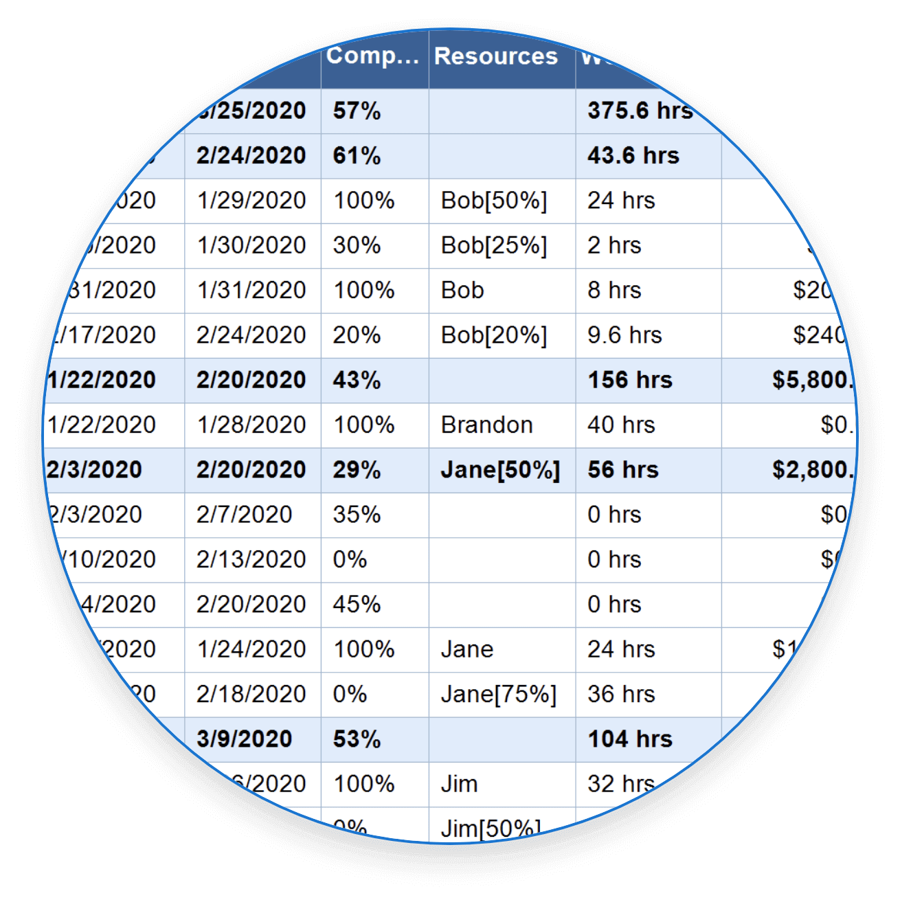 Apply resources and task information