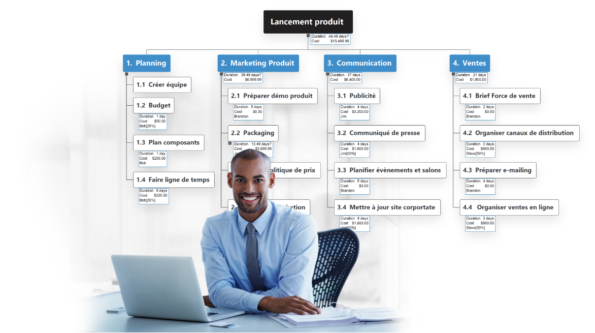 Utilisation de MindView pour créer une structure WBS