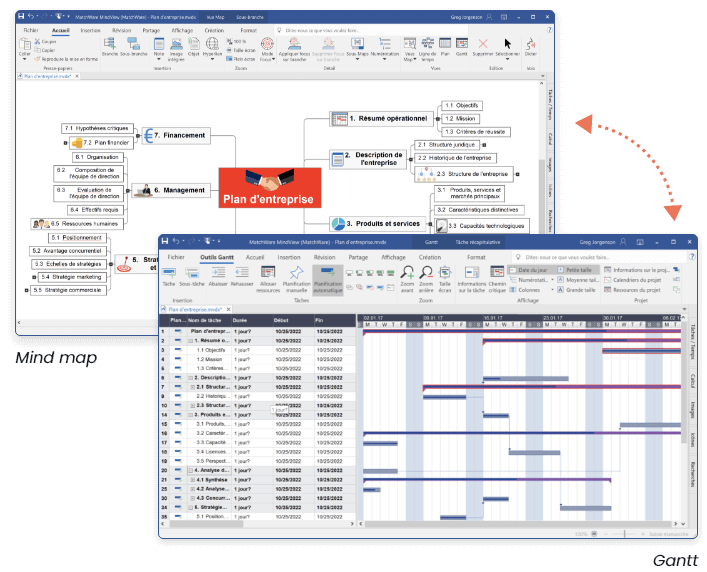 Création de l'échéancier du business plan avec un diagramme de Gantt