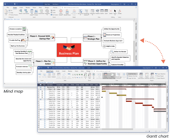 Scheduling a business plan with a Gantt Chart