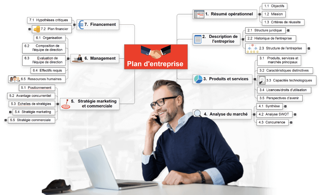 Création d'un business plan avec MindView