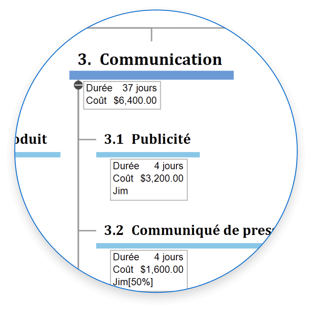 Définition des composants du projet