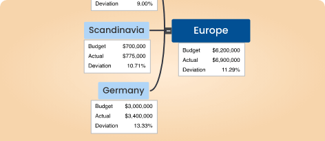 Calculation data inside your mind map