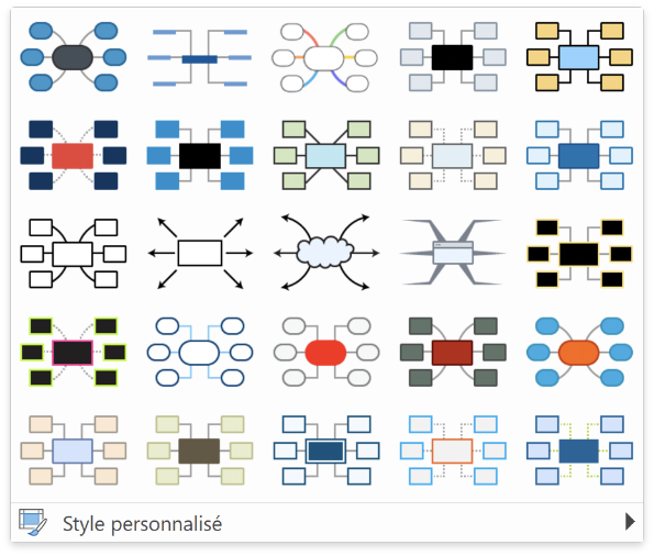 Vues personnalisées de MindView