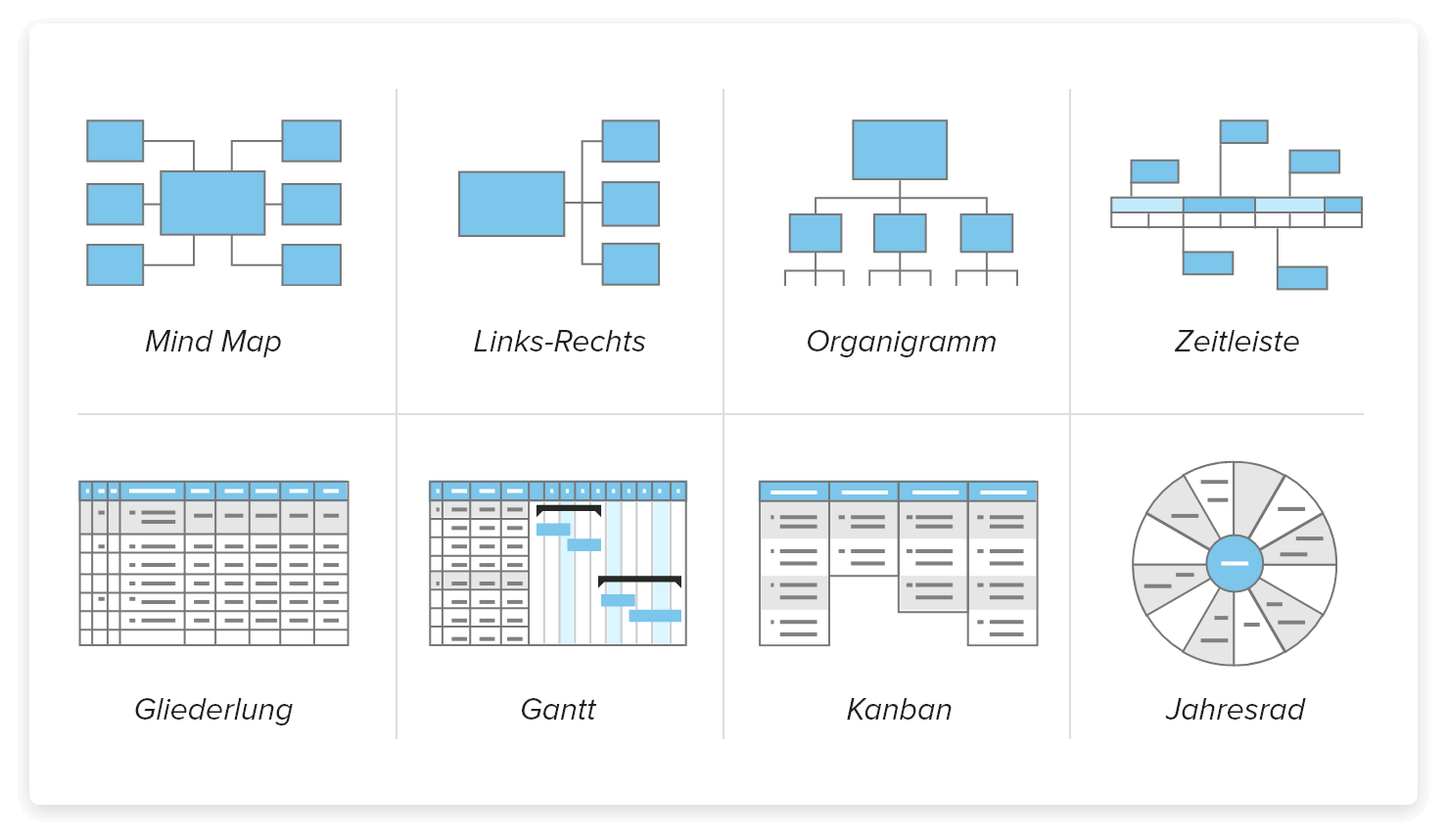 Dynamische Layouts