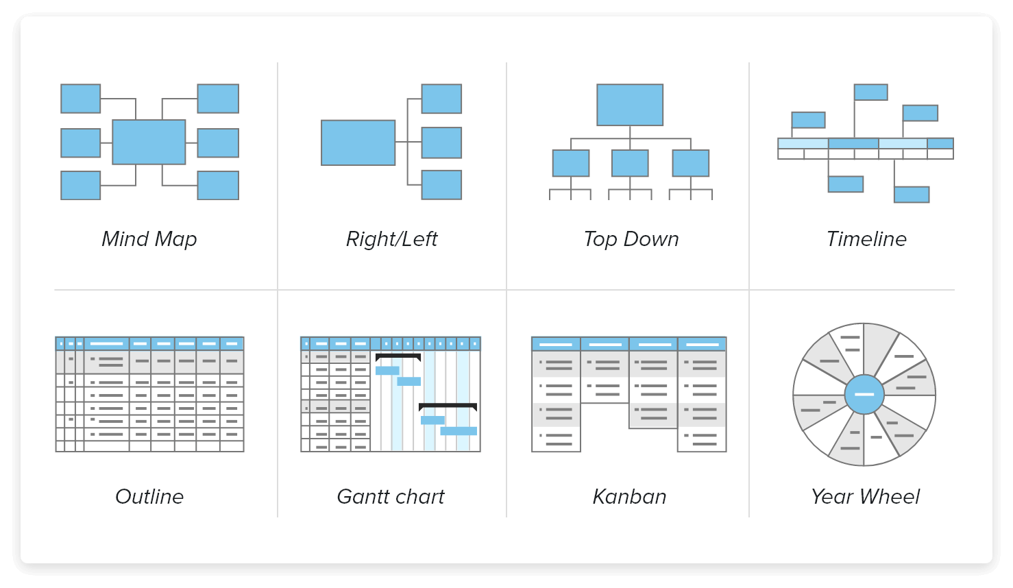 Dynamic layouts