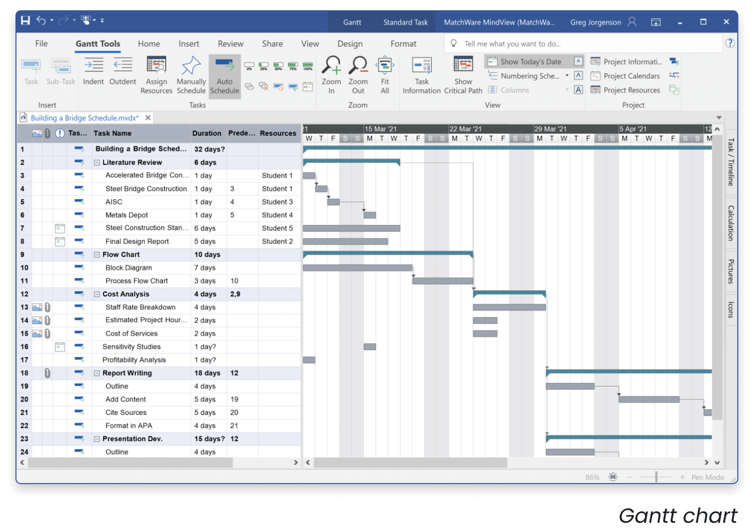 Simplified task management