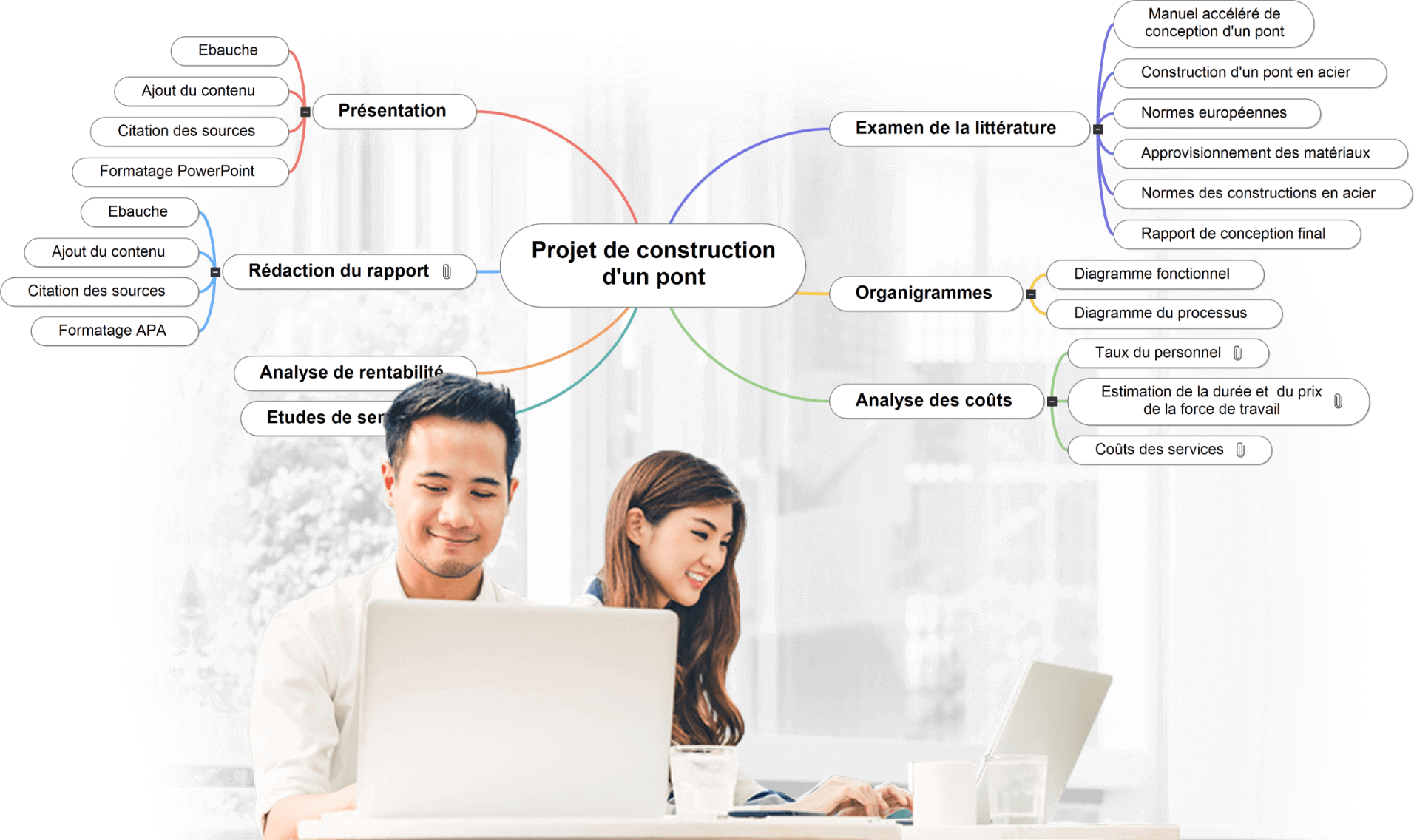 Le leader des logiciels de mind mapping pédagogique