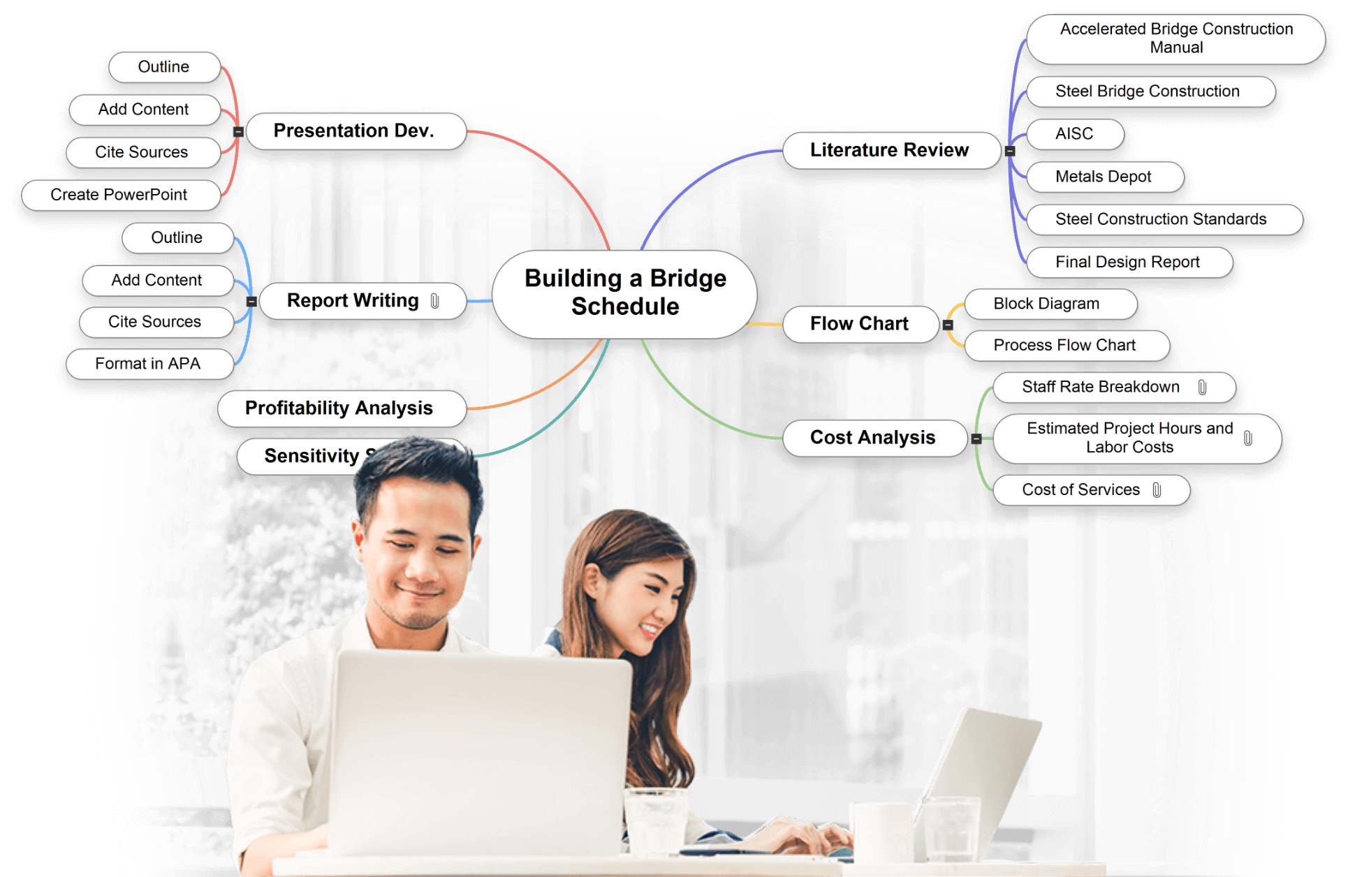 Industry leading educational mind mapping software