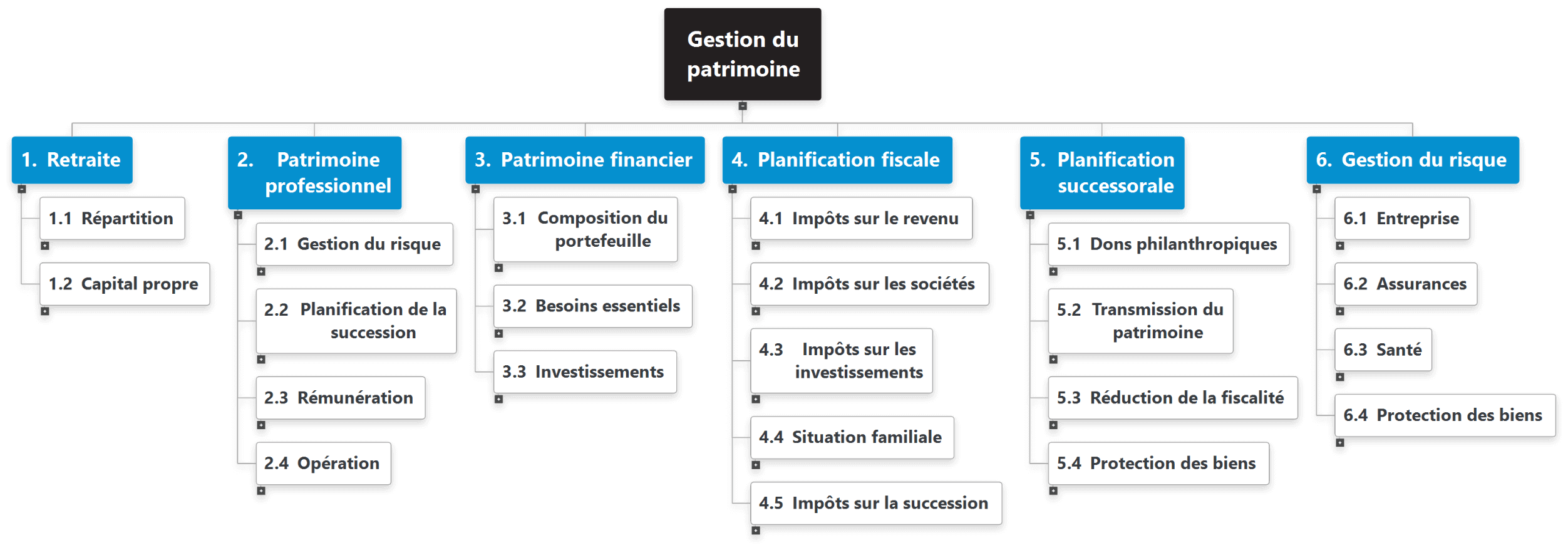 Communication des propositions financières aux clients