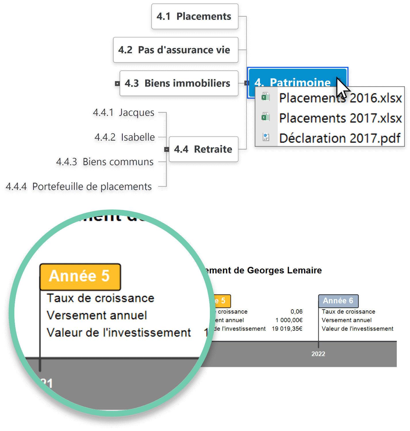 Explication du plan d'action