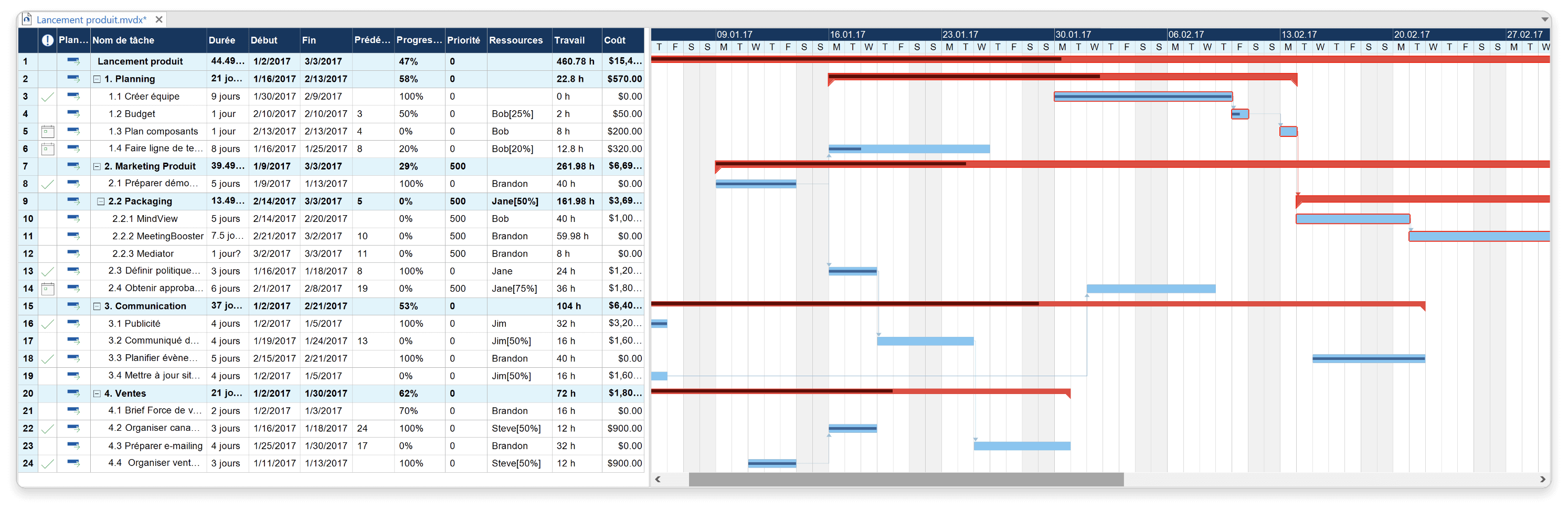 Fonctions de diagramme de Gantt avancées