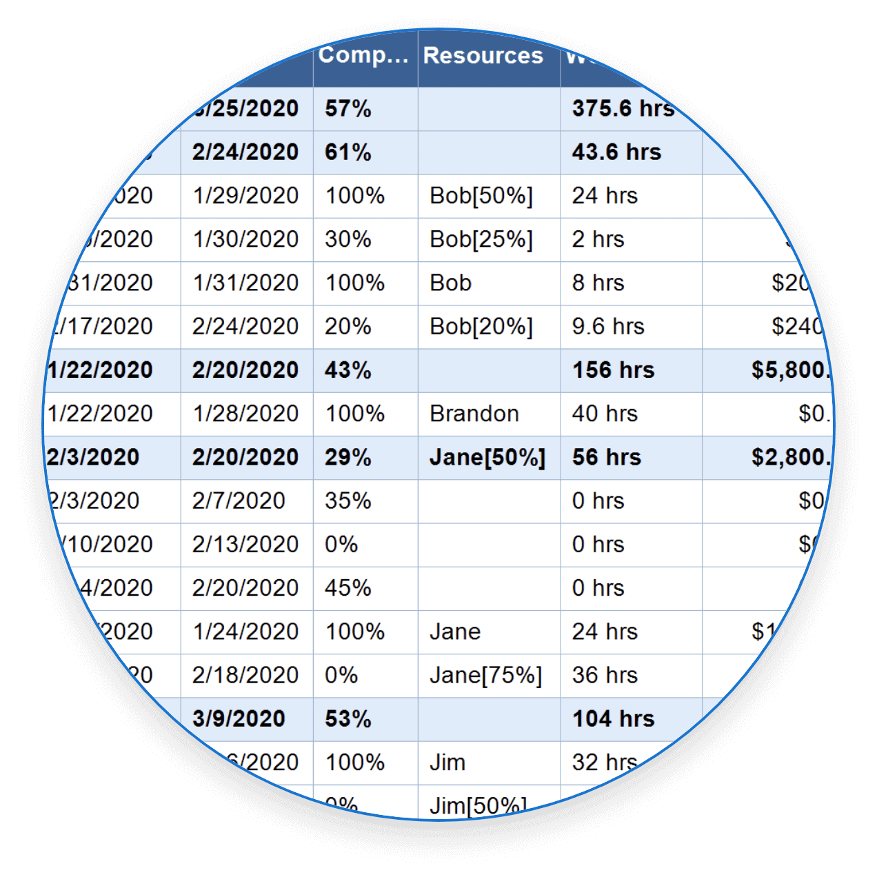 Apply schedules and resources