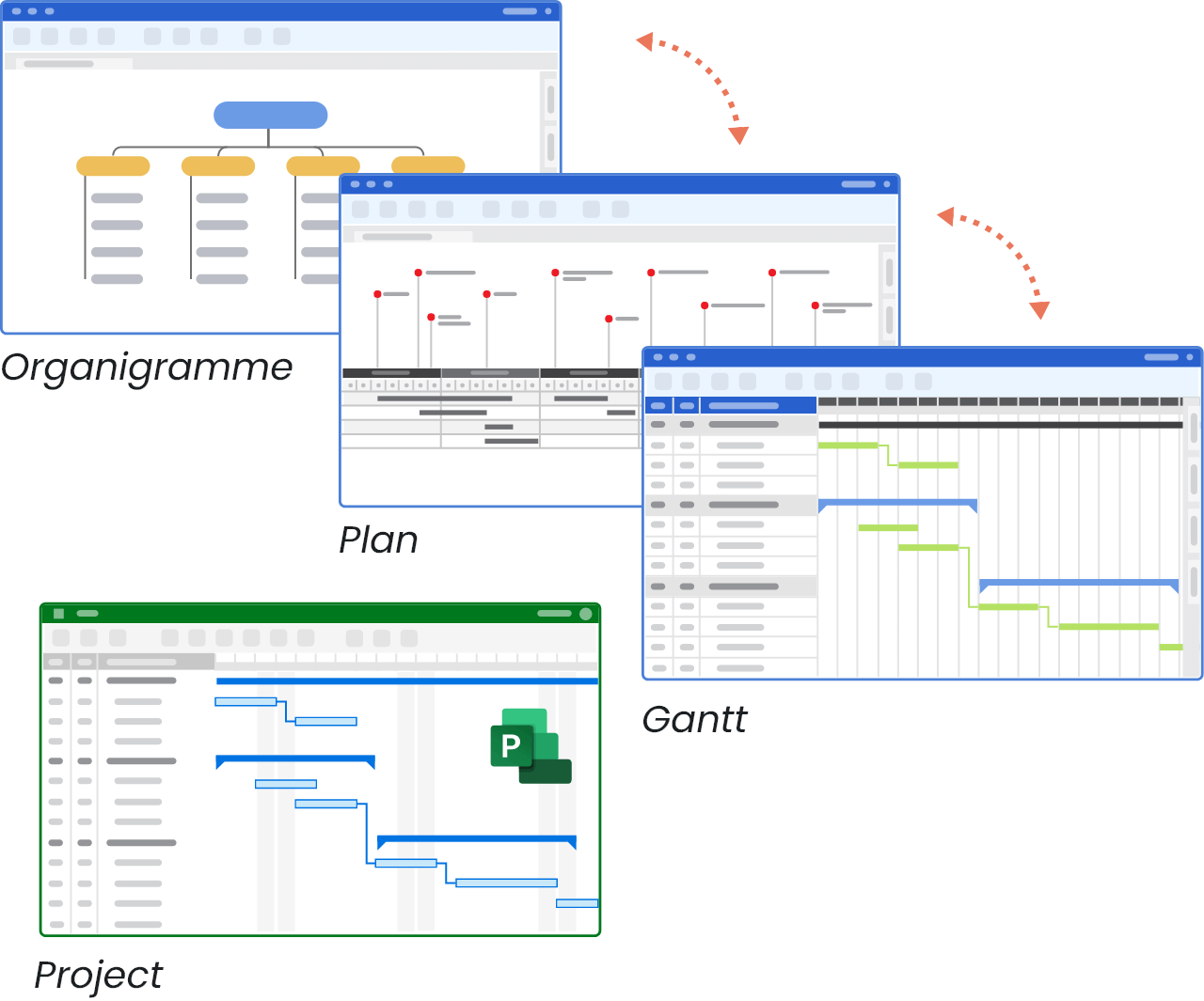 Présentation du diagramme de Gantt dans divers formats