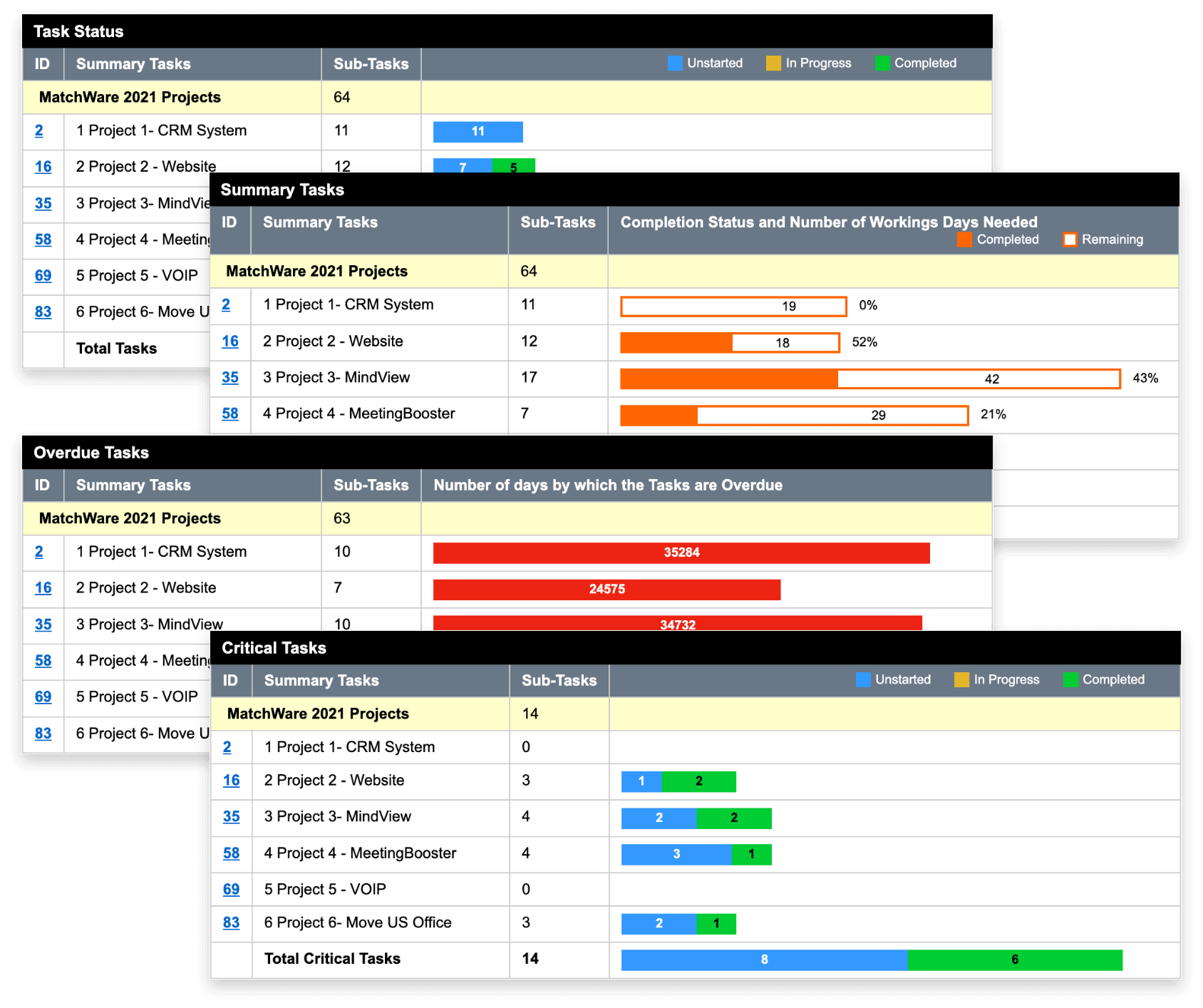 Follow ups and status reports