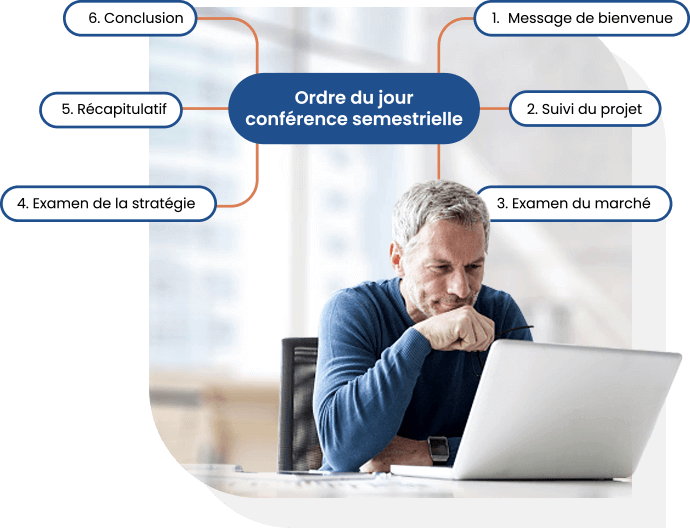 Comment créer une mind map avec MindView