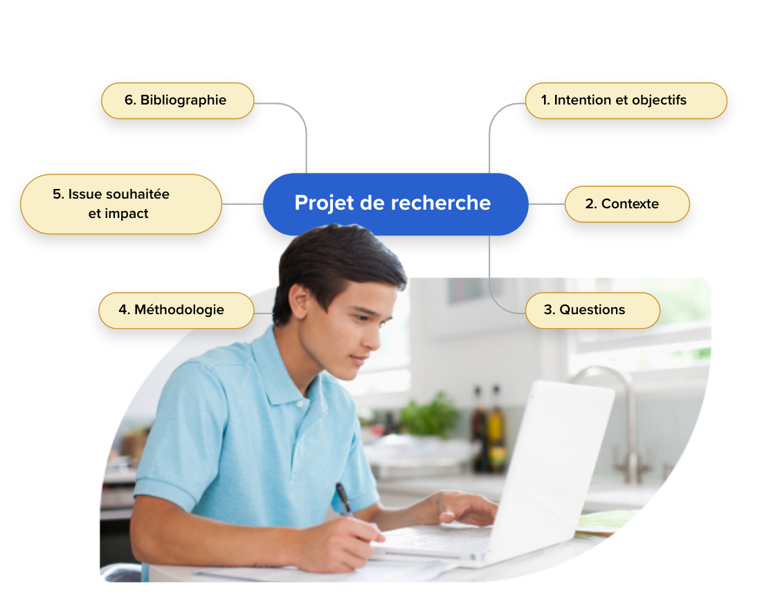 Création d'environnements inclusifs avec MindView