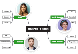 Collaborate with your team