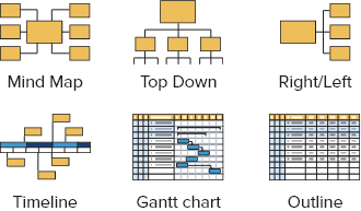 Dynamic layouts