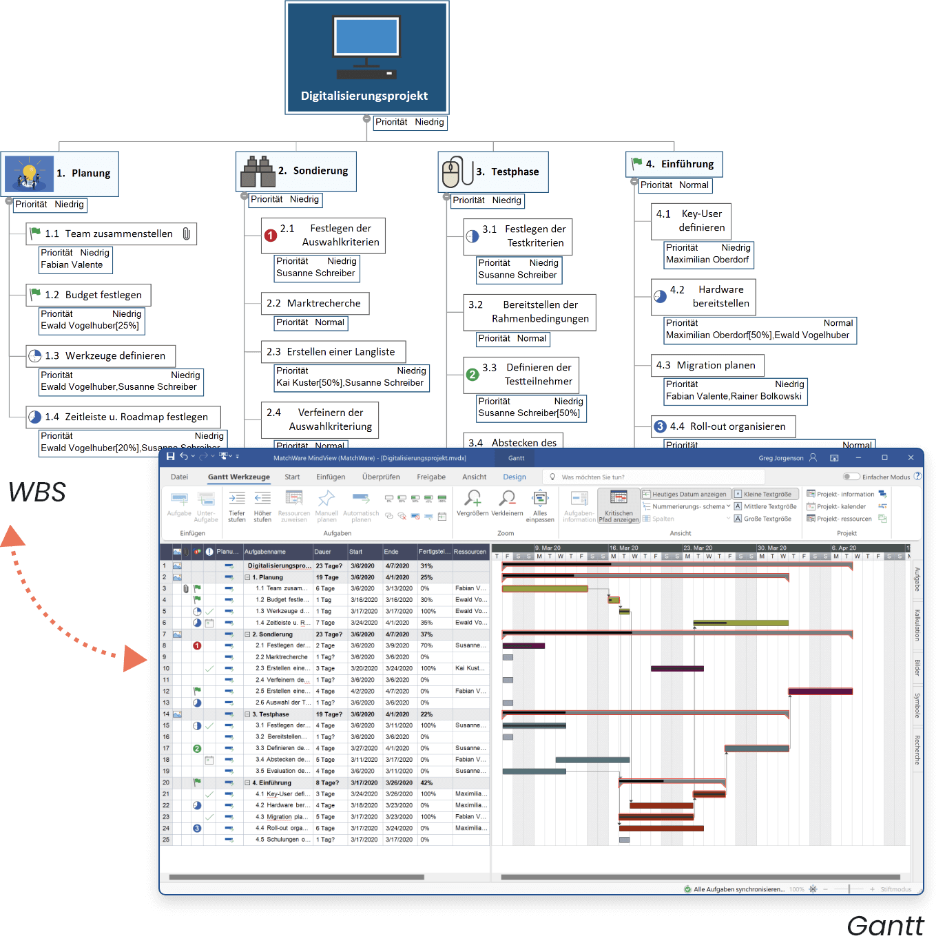 Intuitive Project Management