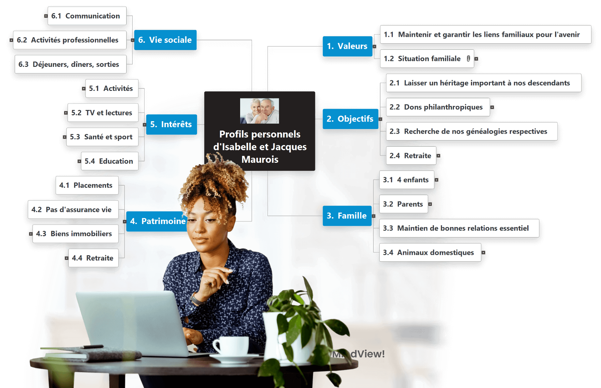 Logiciel de mind mapping pour le conseil financier