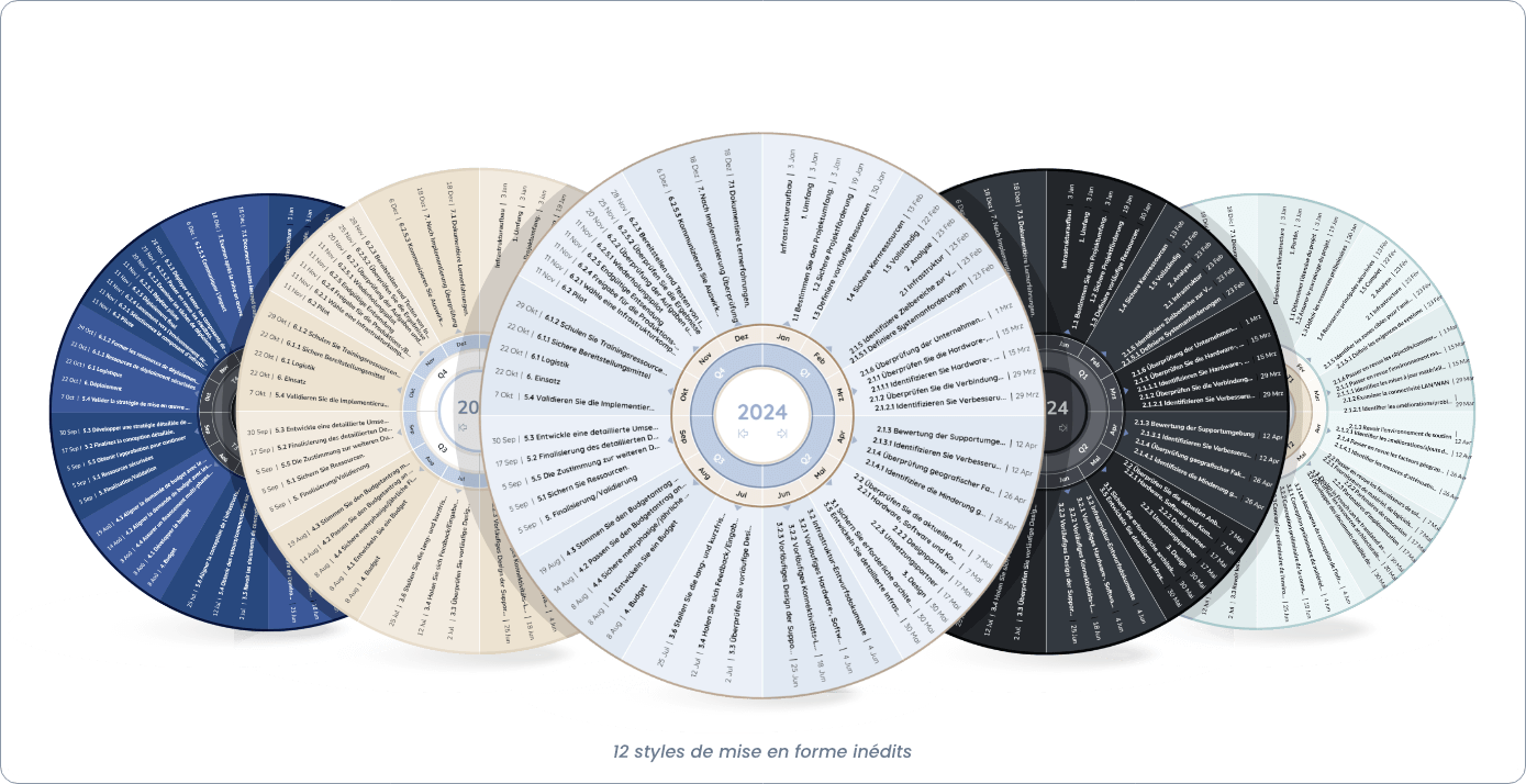 New Year Wheel View