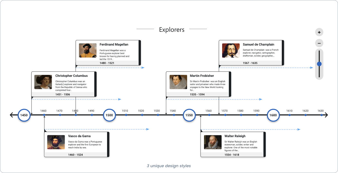 New Timeline View