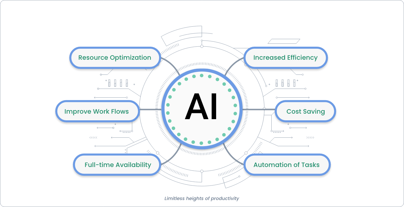 New AI Features