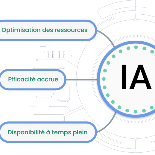 New AI Features