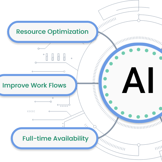 New AI Features