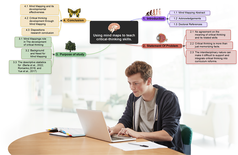 What makes MindView AT an Assistive Technology