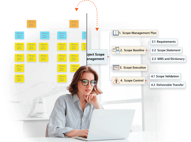 Creating a project scope with MindView