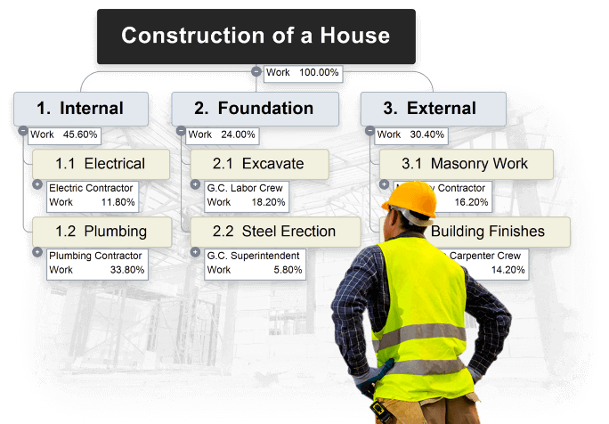 Creating a WBS for construction with MindView