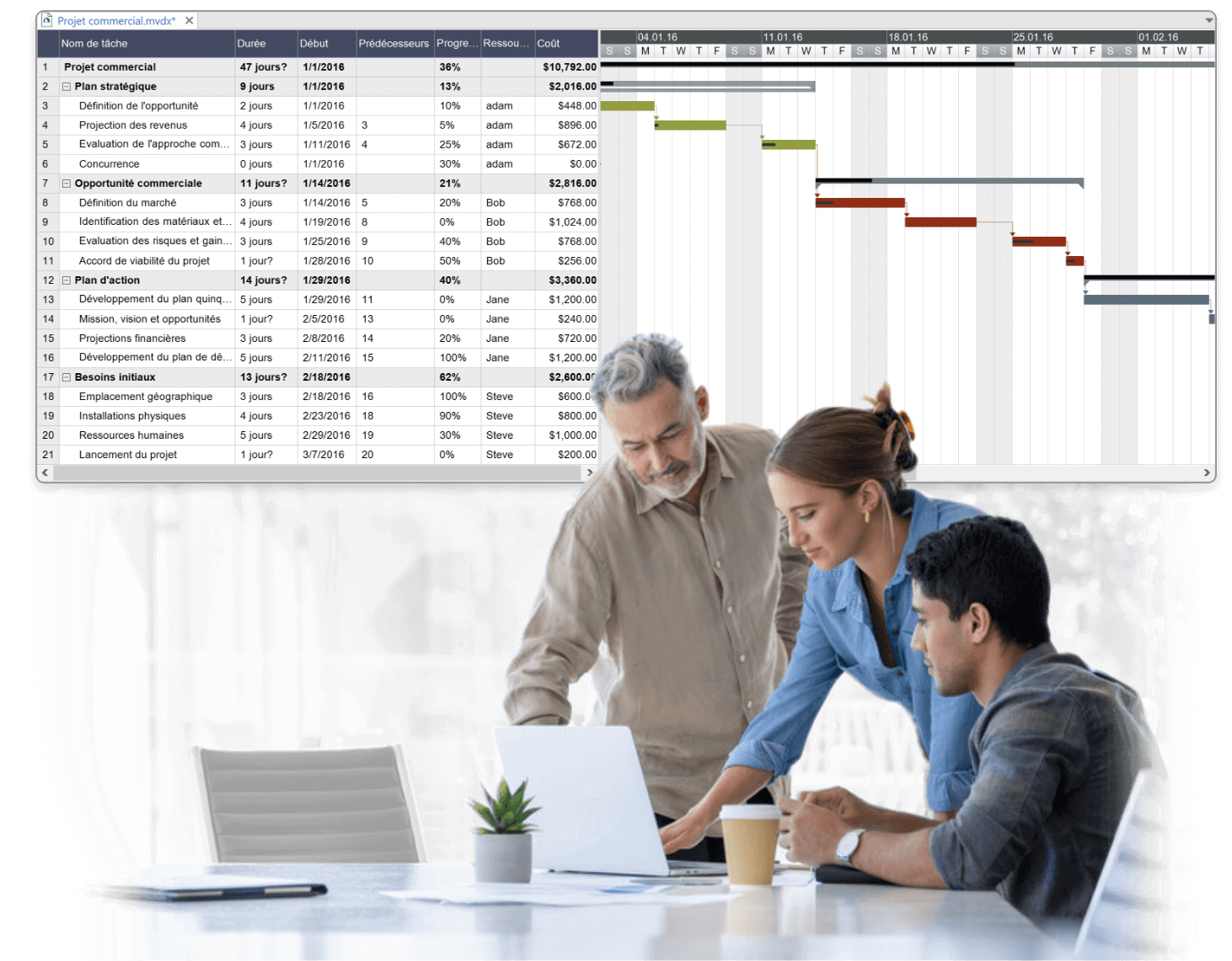 Création de diagrammes de Gantt avec MindView