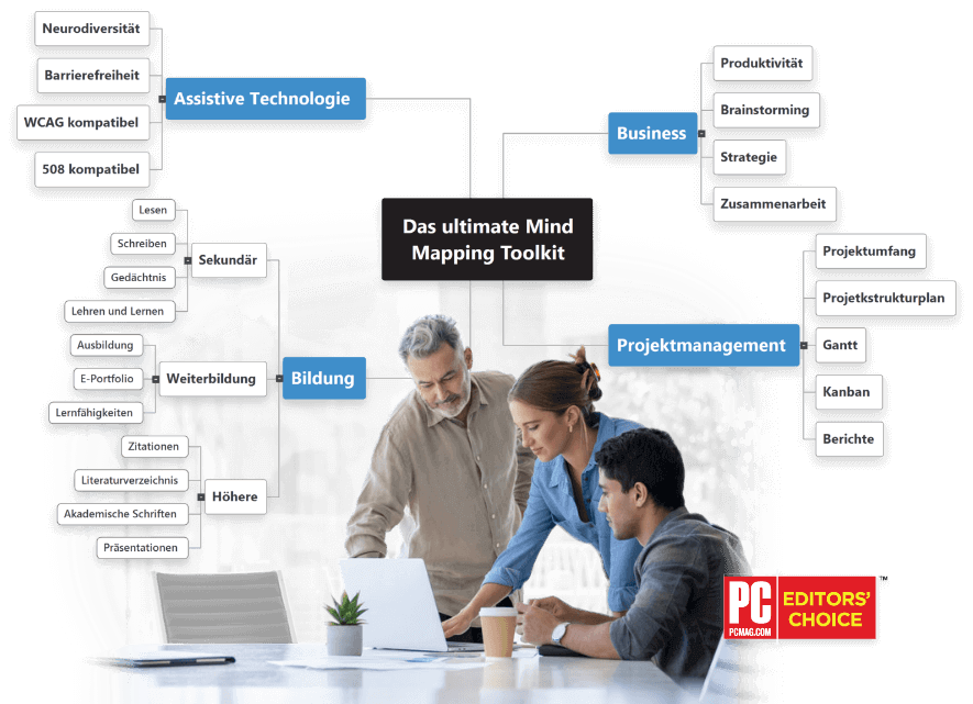 MindView - Die beste Mindmapping-Software