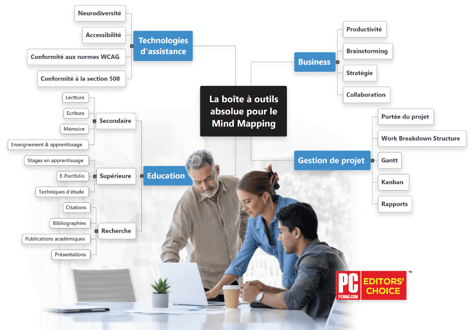 MindView - Le meilleur logiciel de mind mapping