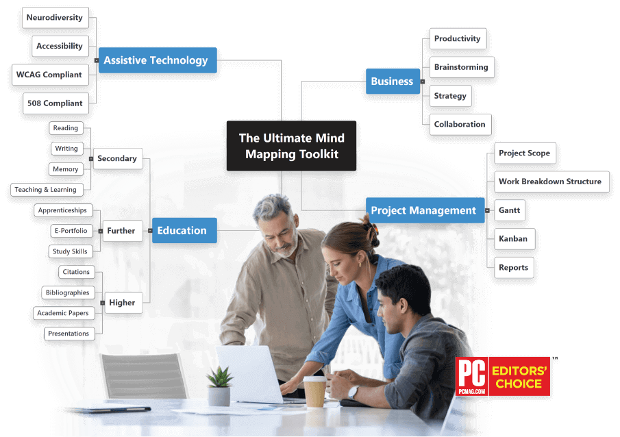 MindView - The Best Mind Mapping Software