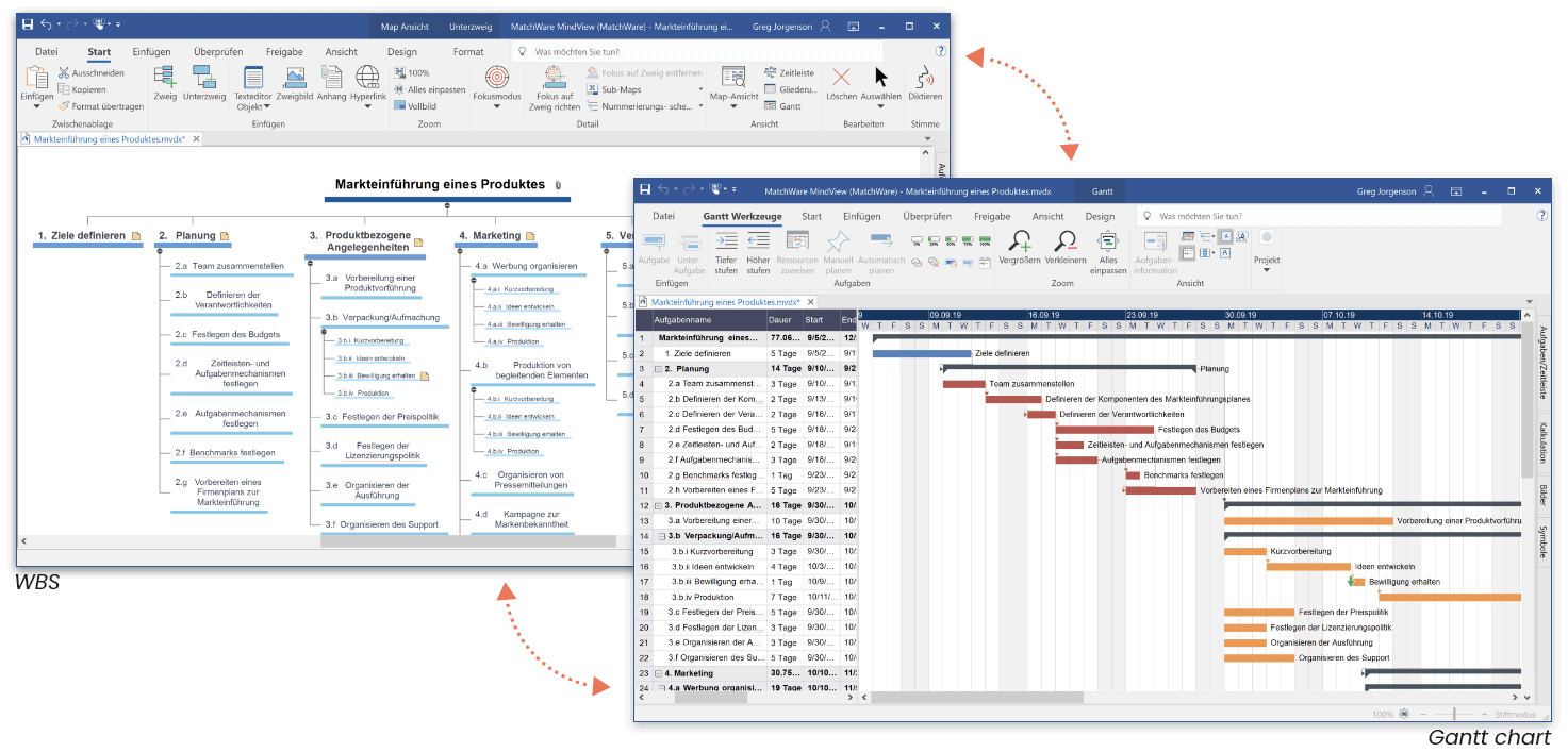 Projektmanagement mit Mindmapping-Software