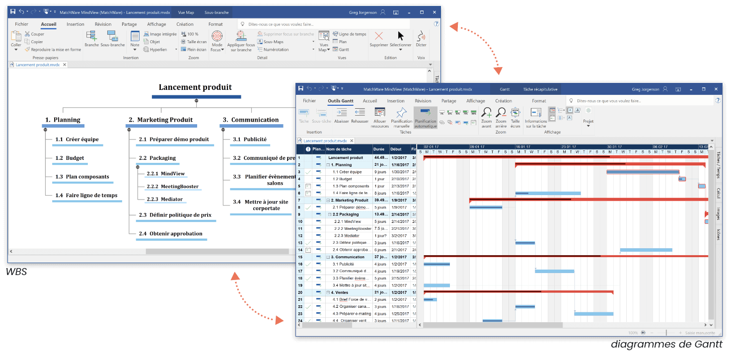 La gestion de projet avec un logiciel de mind mapping