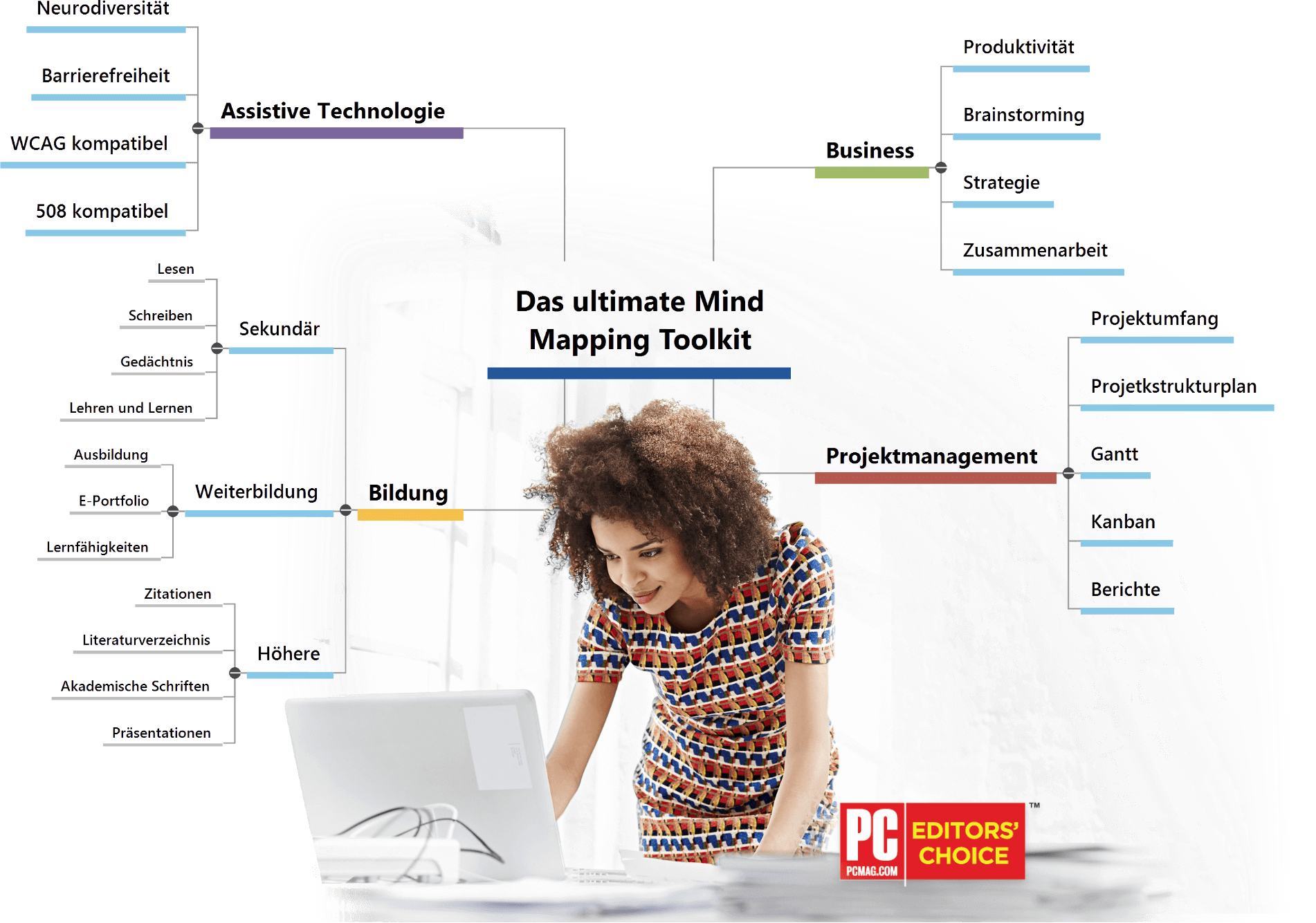 Professionelle Mindmapping-Software