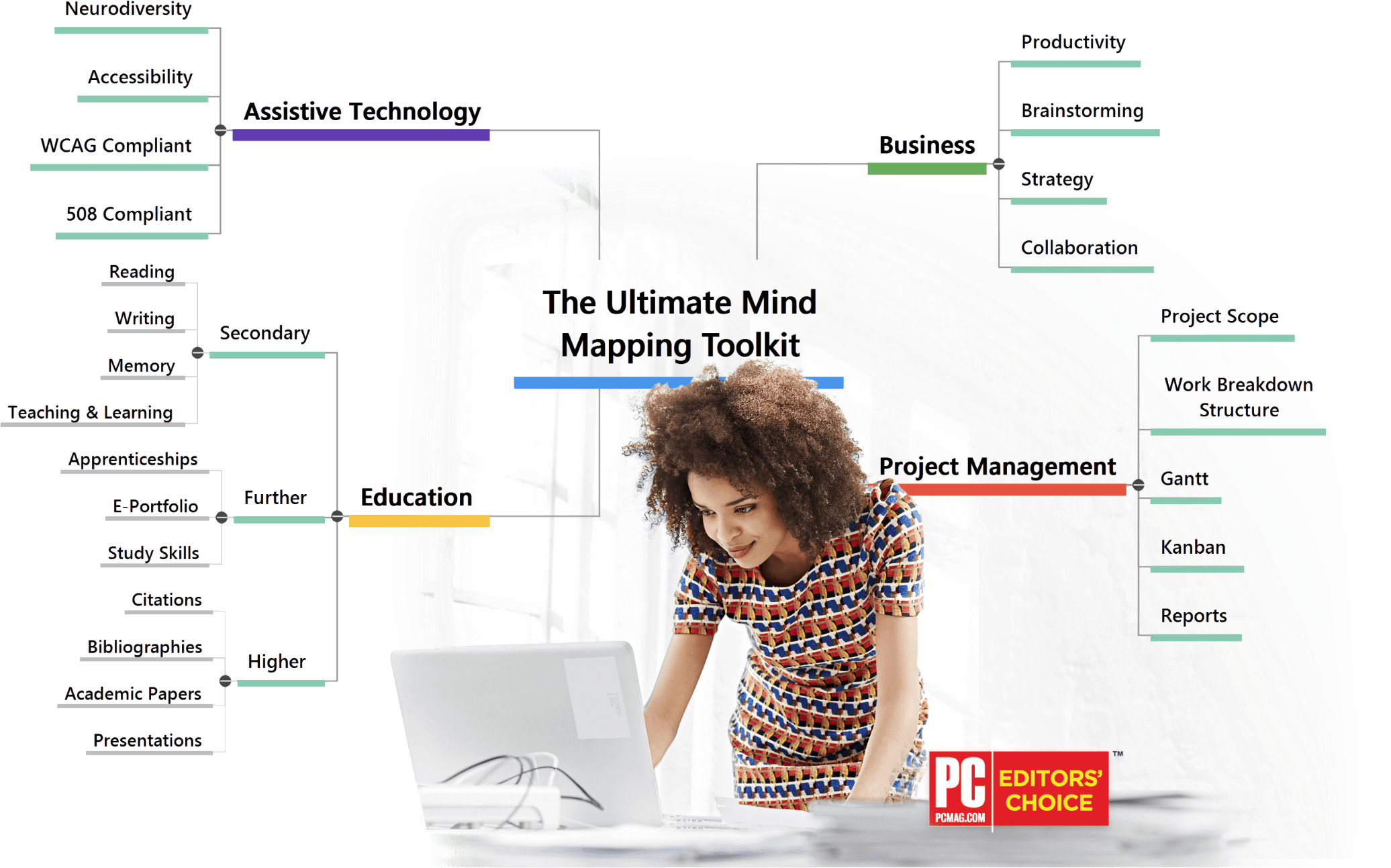 Professional mind mapping software