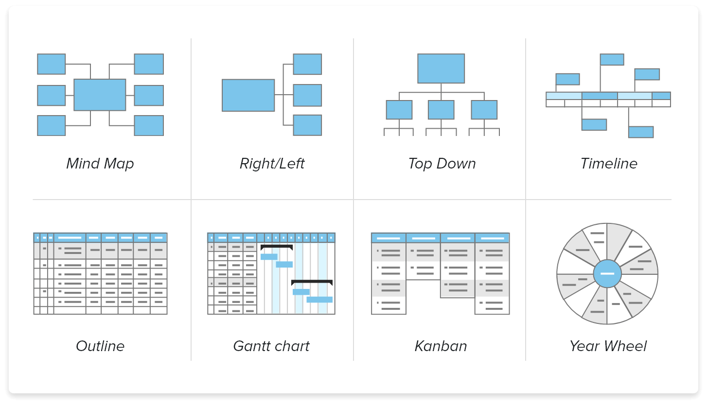 Switch to different map views. Timeline, Gantt, WBS, Topdown, Left/Right.