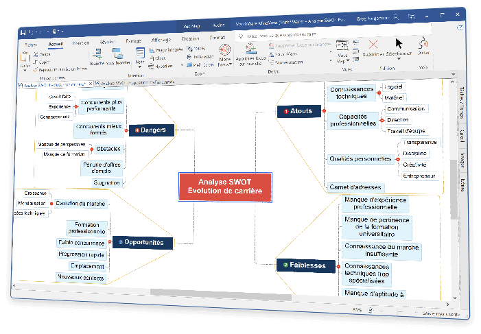 Brainstorming de l’analyse SWOT