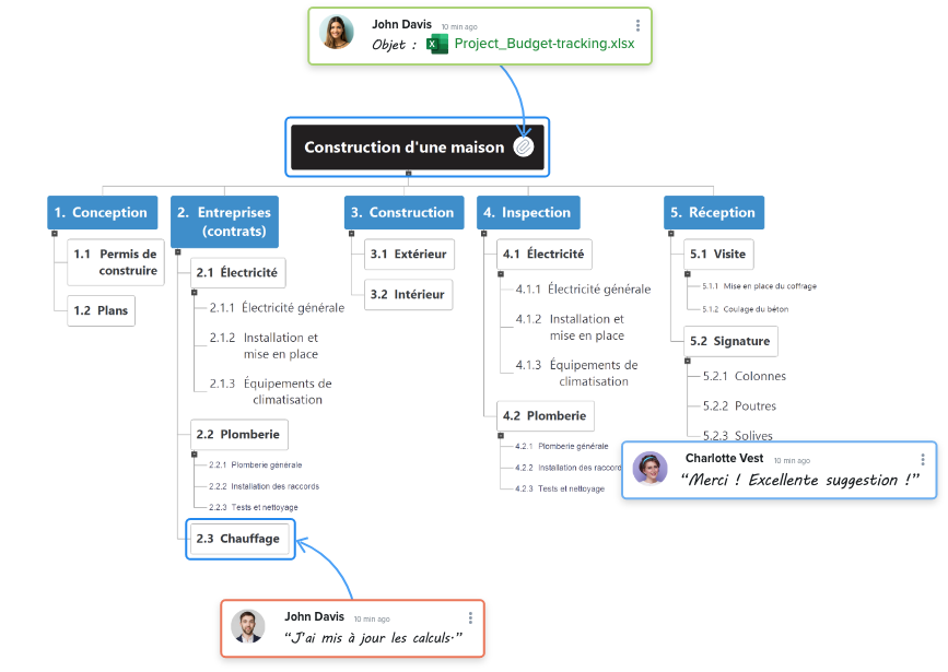 Collaboration en équipe