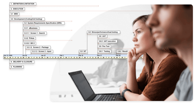 Create timelines instantly with MindView