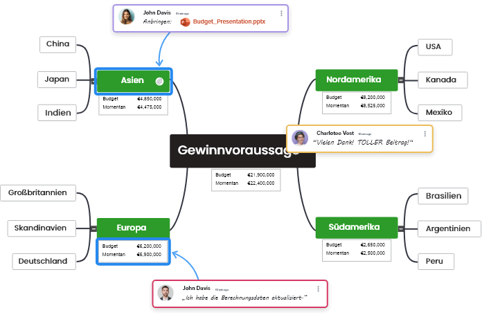 Echte Zusammenarbeit