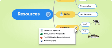 Unlimited content for every mind map