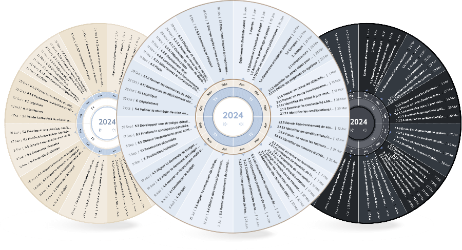 Year wheel view