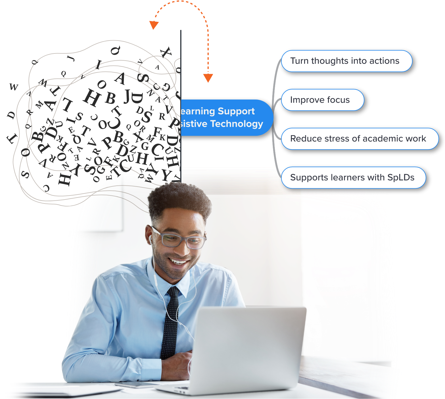 Improving your daily life with MindView