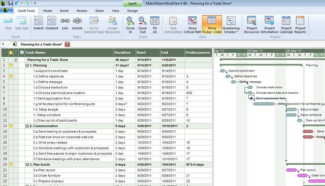 Mind Map Gantt Chart